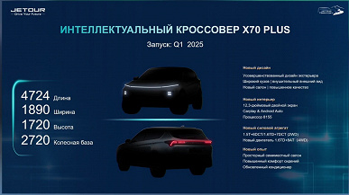 Jetour мощно расширит российскую линейку кроссоверов и внедорожников. Обещано 11 новых моделей, в том числе новые Jetour Dashing, Jetour X70 Plus и 7-местный полноприводный Jetour T2
